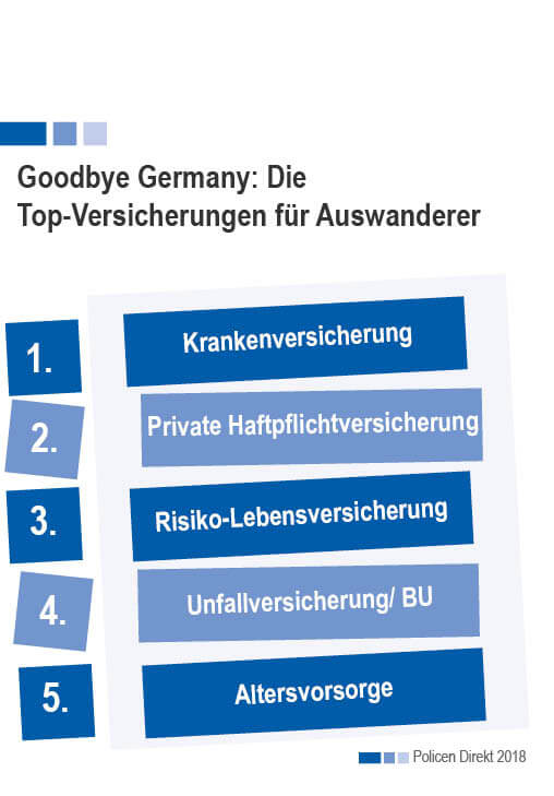 Goodbye Germany Top Versicherungen F R Auswanderer Policen Direkt