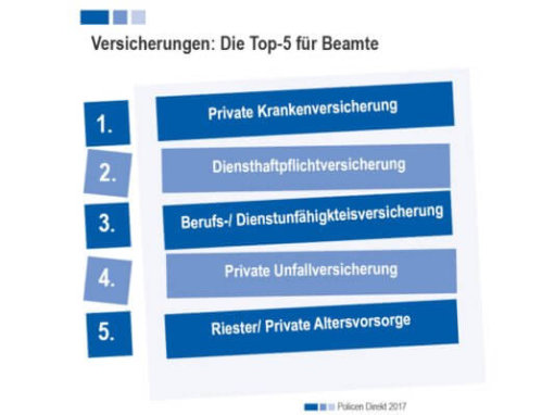 Im Check: Die Wichtigsten Versicherungen Für Beamte - POLICEN DIREKT ...